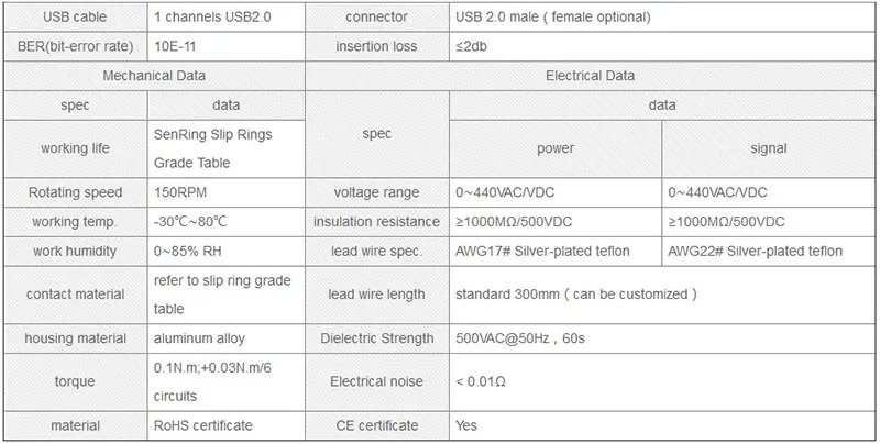 USB2.0 кольцо скольжения с отверстием 12,7 мм OD56mm с 2A сигнала Tramsmission в сочетании с Мощность пневматические/гидравлические контактных колец