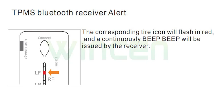 Android Bluetooth Беспроводной шин Давление мониторинга Системы TPMS внешний Поддержка Высокая Низкая Давление Температура сигнализации