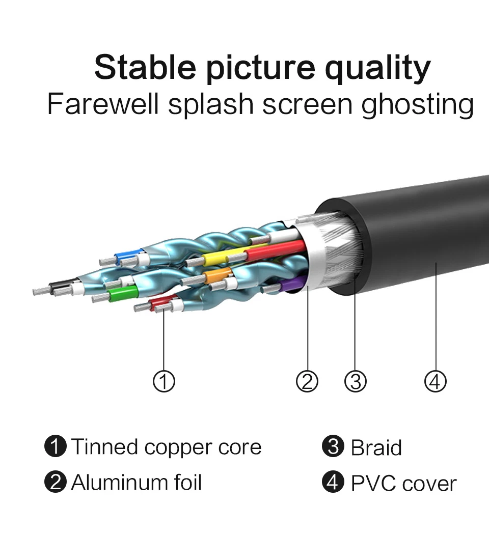 HDMI to VGA Adapter Cable Video VGA Connector Cables Male To Male for HD Player TV Projector Computer 15 pin Data cable 1 (10)