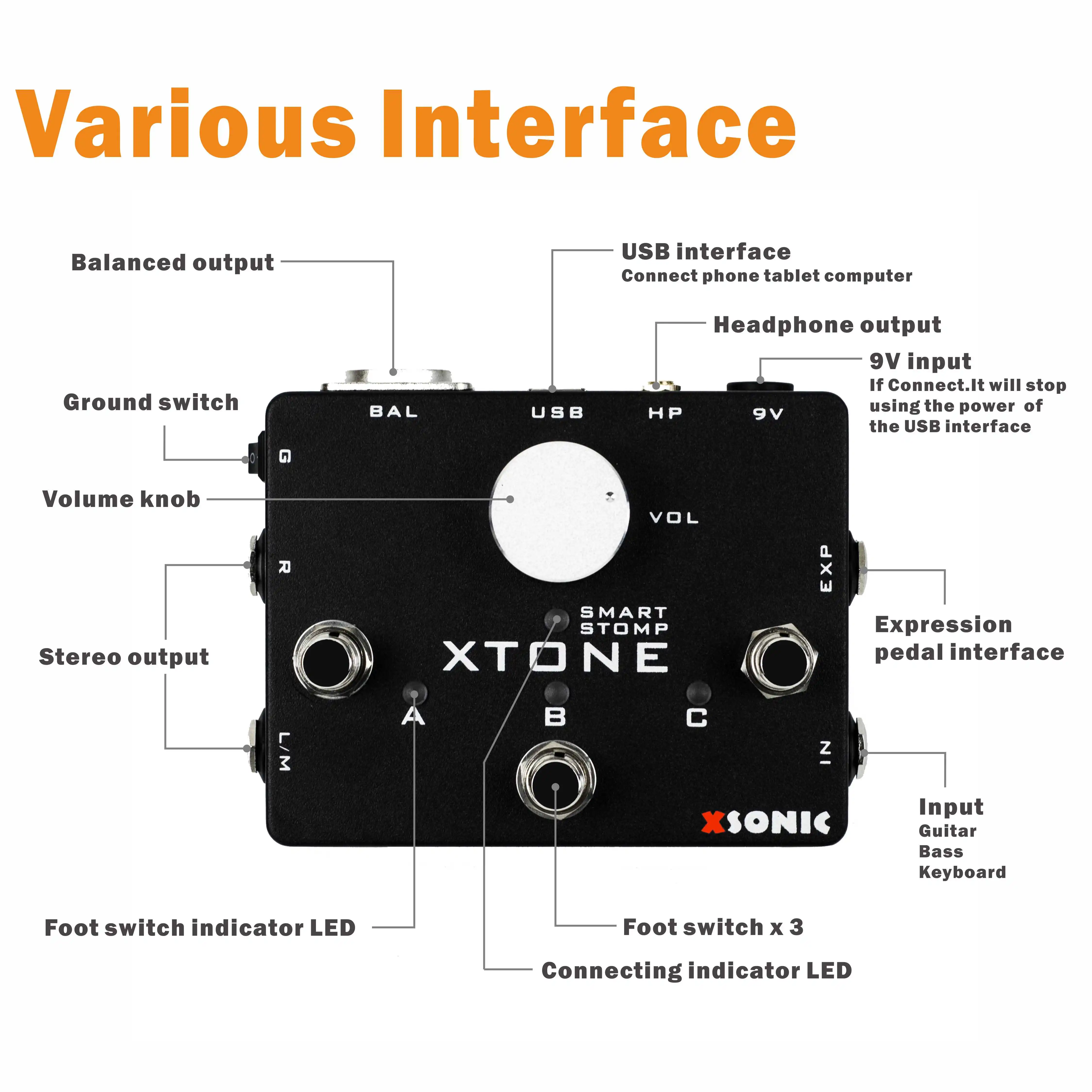  XTONE 192K Mobile Guitar Interface With MIDI Controller for iphone/ipad/PC/MAC & Ultra Low Latency