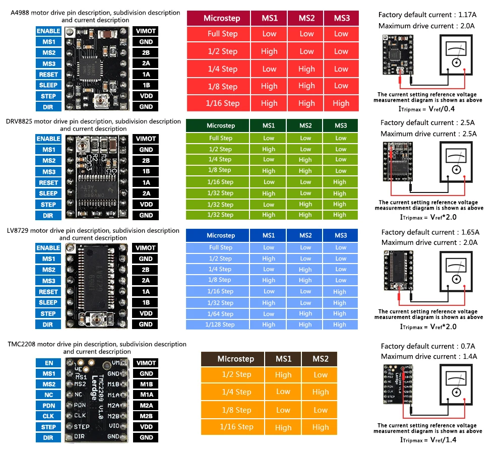 XCR3D части принтера Lerdge-K плата A4988 DRV8825 LV8729 TMC2208 драйверы дополнительно ARM 32 бит контроллер сенсорный экран материнская плата