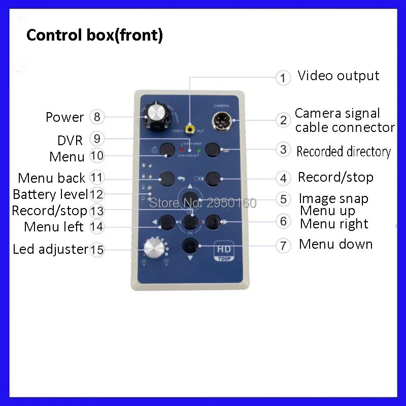 Control box front