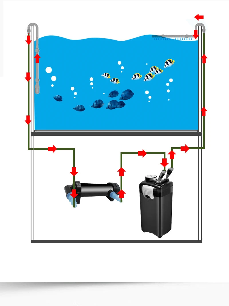 Аквариумная UV-C лампа освещение аквариум фильтр насос светло-зеленая машина для уничтожения стерилизатор Аквариум убивает водоросли, бактерии 5 Вт-36 Вт