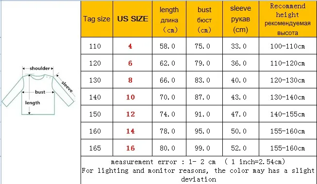 size