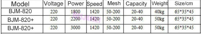 grain grinder parameter