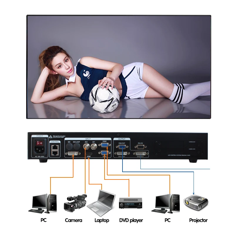 

low price led dot matrix display usage video processor mvp508 like kystar ks600