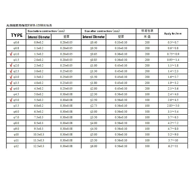 Термоусаживаемой трубки 200 шт./компл. 1 мм 2 мм 2,5 мм 3 мм 4 мм 5 мм трубки Обёрточная бумага провод кабель комплект