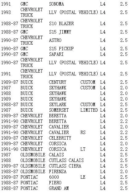 Для 1987-1991 автомобили-самосвалы 2.0L 2.2L 2.5L L4 ROCHSTER TBI инжектор топлива 17111986 D224A5278 5235277