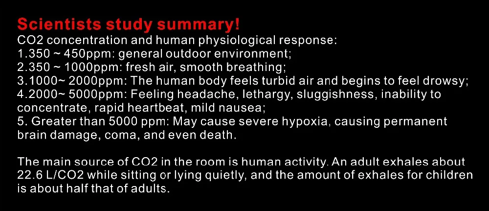 CO2