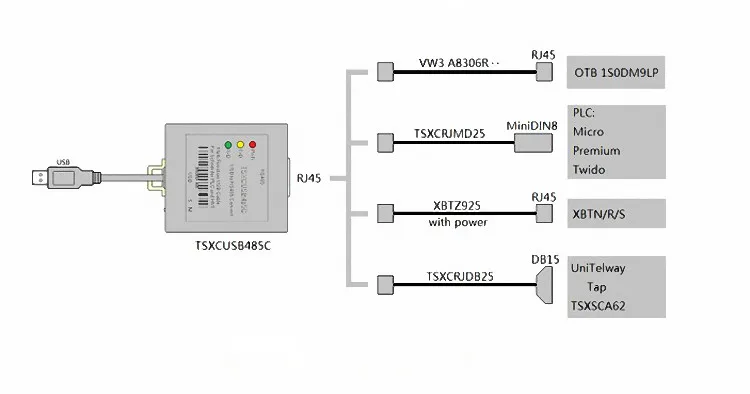 Многофункциональный Совместимость Schneider PLC Кабель для программирования TSXCUSB485C USB интерфейс