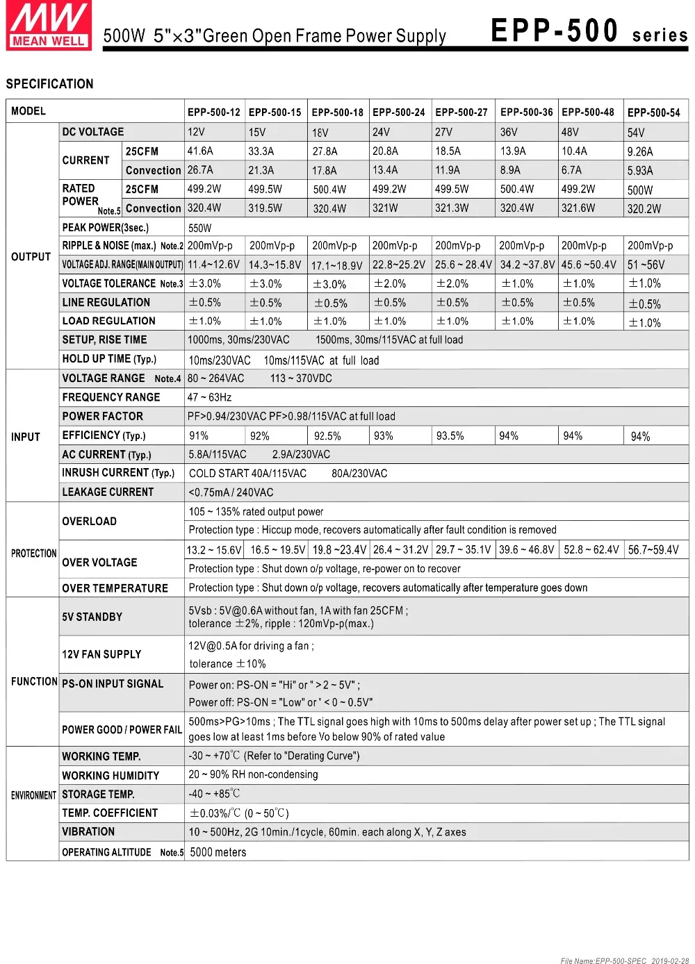 EPP-500-spec-2