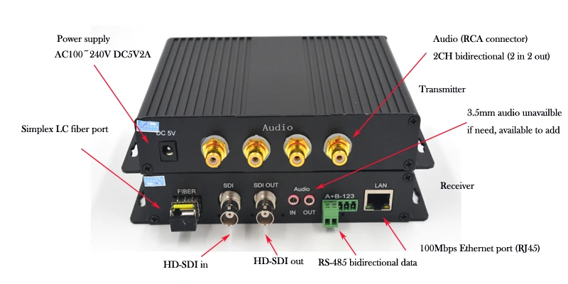 Высокое качество 3G HD SDI видео аудио Ethernet 1310/1550 волоконно оптический