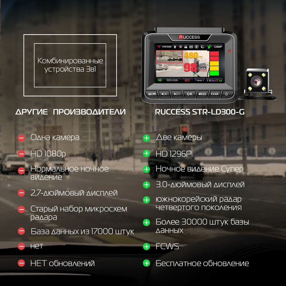 Ruccess 3 in 1 Car Radar Detector DVR Built-in GPS Speed Anti Radar Dual Lens Full HD 1296P 170 Deg