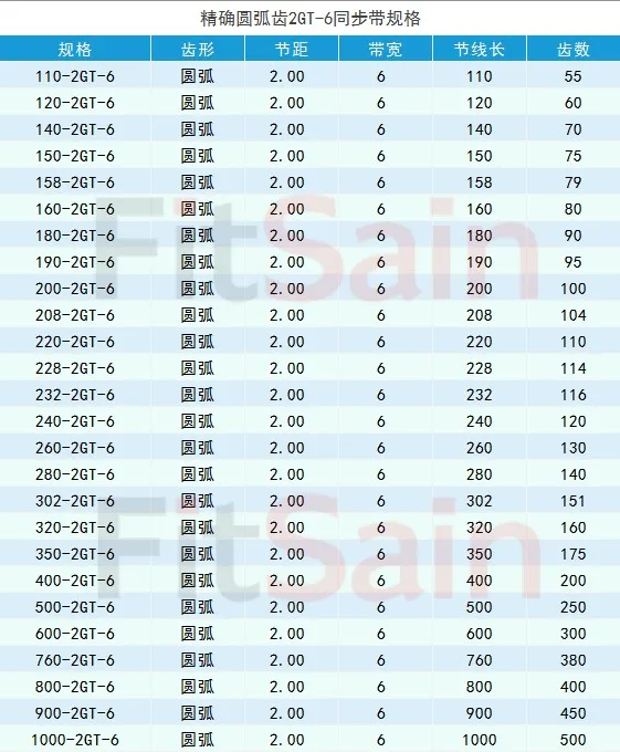 FitSain-окружность 350-1000 мм GT2 зубчатый ремень 2GT резиновый ремень синхронное колесо 3D принтер Ширина зубьев 6 мм