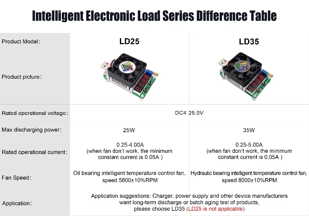 RD LD25 LD35 USB интерфейс электронный нагрузочный резистор разрядка батарея тест светодиодный дисплей вентилятор регулируемый ток напряжение 25 Вт