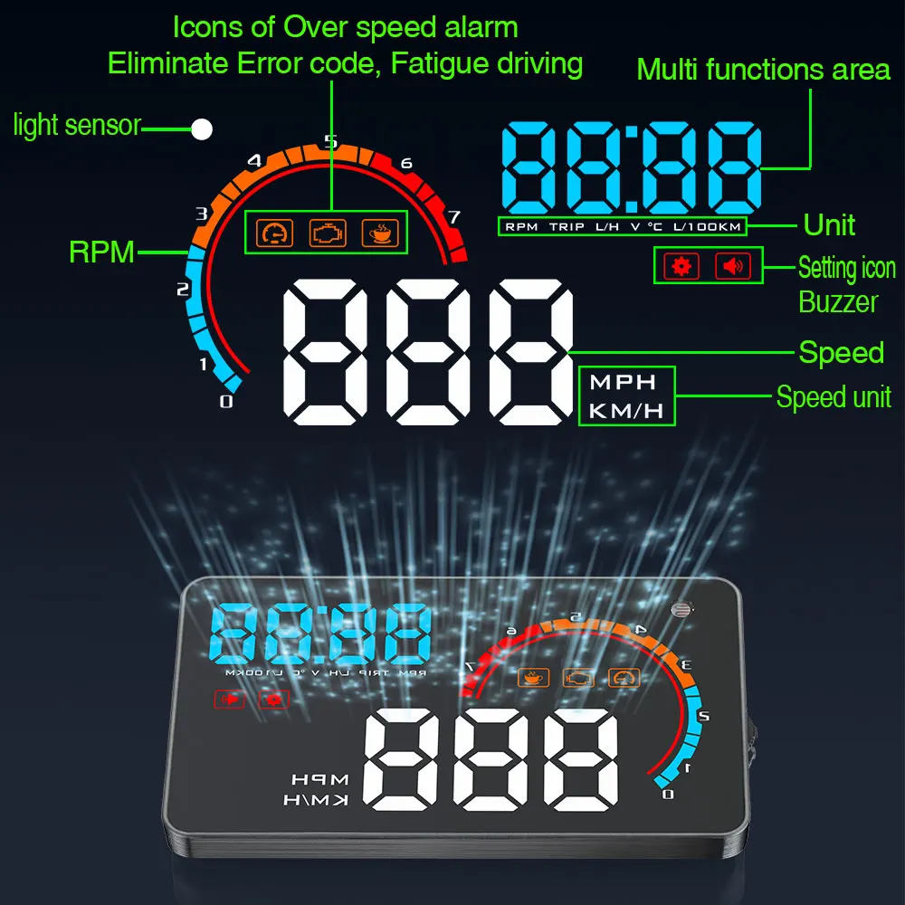 Geyiren D2000 автомобильный OBD2 gps HUD скорость ometer OBDII Head-Up дисплей скорость об/мин Расход топлива приборной панели лобовое стекло проектор