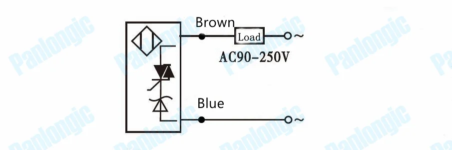AC