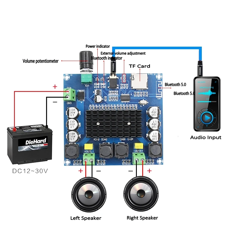 XH-A105 Bluetooth 5,0 TDA7498 цифровой усилитель мощности плата 2x100 Вт стерео аудио усилитель модуль Поддержка TF карты AUX