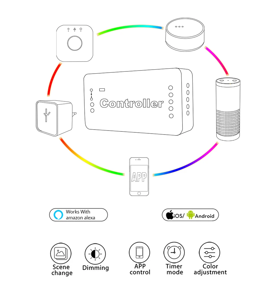 ZIGBEE светодиодный контроллер RGB+ CCT WW/CW Контроллер светодиодный DC12-24V контроллер светодиодной ленты ZLL APP контроллер RGBW RGB диммер