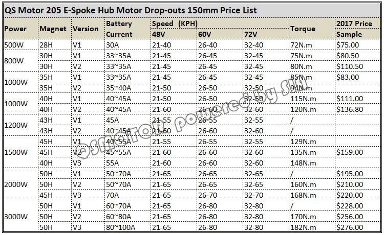 QS мотор 1500 Вт 205(45 H) E-Spoke Export/V2 Тип Мотор-концентратор для электровелосипеда