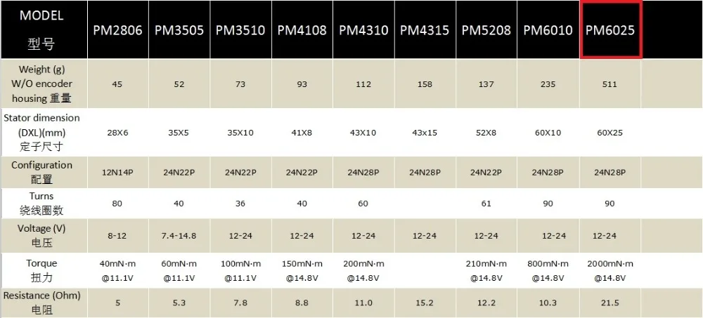 GBM/GB/PM6025 бесщеточный карданный двигатель с высоким крутящим моментом с кодером AS5600 центральное отверстие DLSR камера робот манипулятор внешний ротор