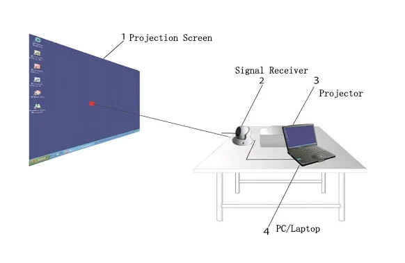 desktop installation
