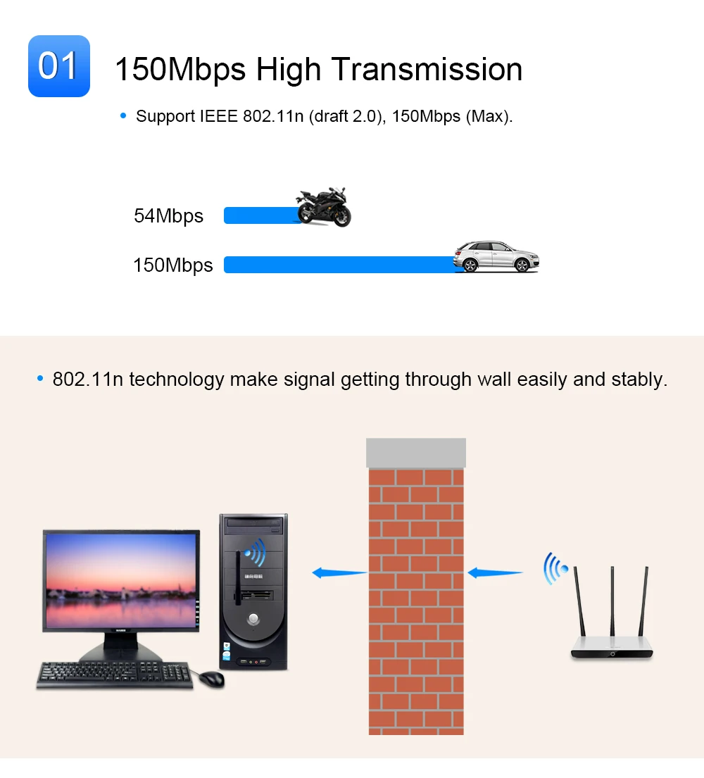 CHIPAL Packege 150 м мини USB WiFi адаптер Dongle антенна беспроводная сеть LAN Карта 2,4G 802.11n/g/b для ПК компьютера