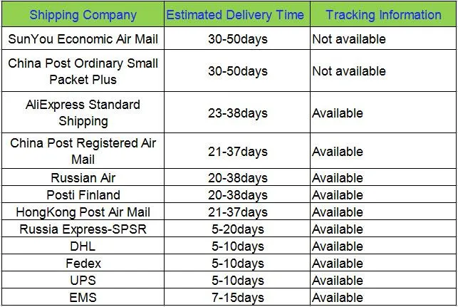 E27 Светодиодный свет лампы кукурузы SMD 5050 AC85 ~ 265 V лампы освещения 6 W энергосберегающие лампы светодиодная лампочка Кукуруза вертикальный