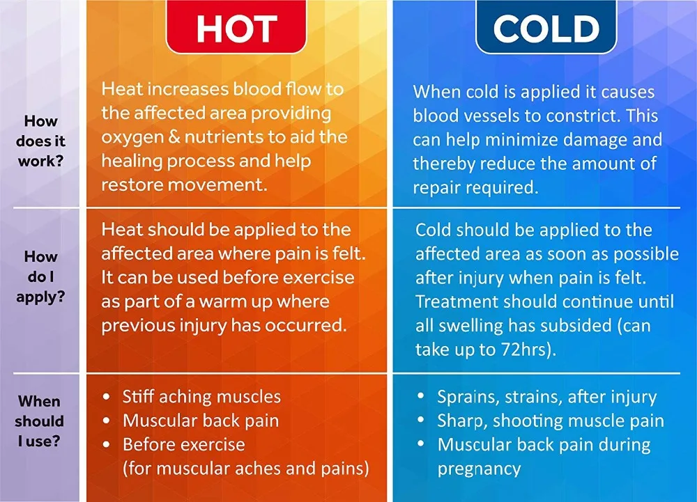 frio quente, Máscara do sono para enxaquecas,