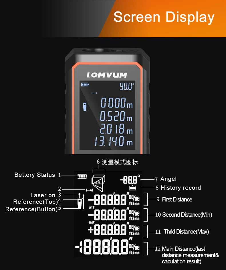 LOMVUM LV 66U лазерный дальномер автоматический измеритель расстояния электронный анализ измерительный инструмент дальномер 40 м-120 м