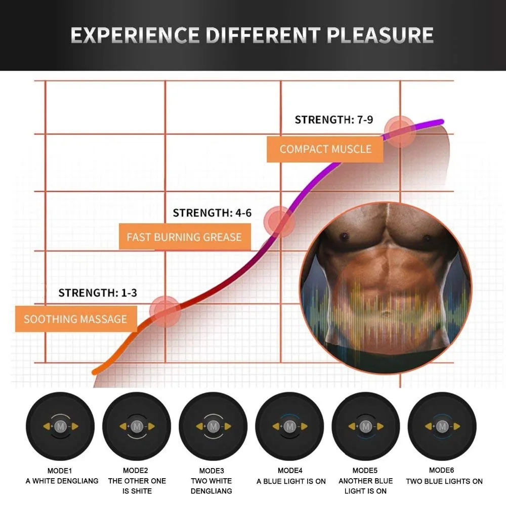 Muscle Stimulator Abdominal Musculaire Electro Stimulateur ABS EMS Home Gym Belly Arm Leg Massage Slimming Bandage USB Charged