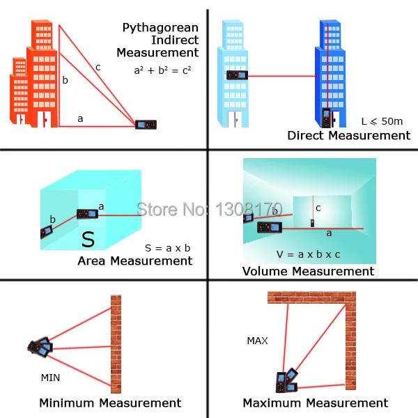 4-innovative-life-distance-meter-X01RZ-E60-Application2