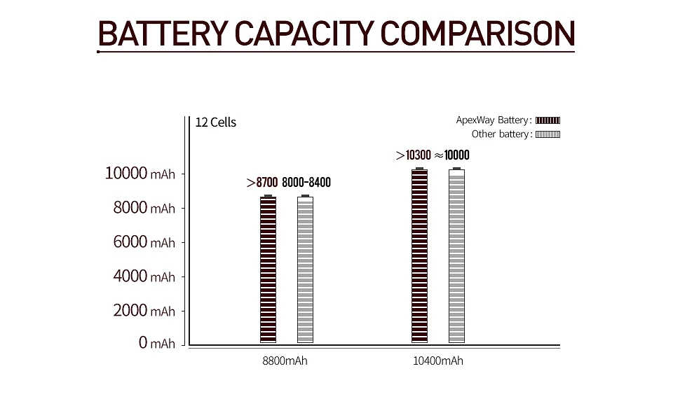 8800mAH лаптоп с Батарея для hp павильон DV4 DV5 DV6 DV6T G50 G61 для Compaq CQ50 CQ71 CQ70 CQ61 CQ60 CQ45 CQ41 CQ40