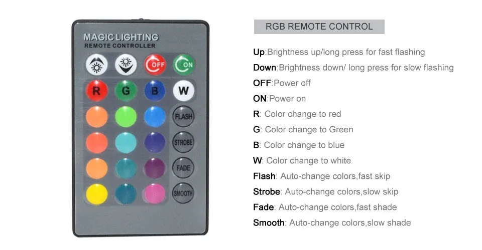 Бренд Foxanon E27 RGB затемнения светодио дный свет 85-265 В 110 V 220 V несколько Цвет лампы 9 Вт + 24key ИК-пульт дистанционного Управление освещения