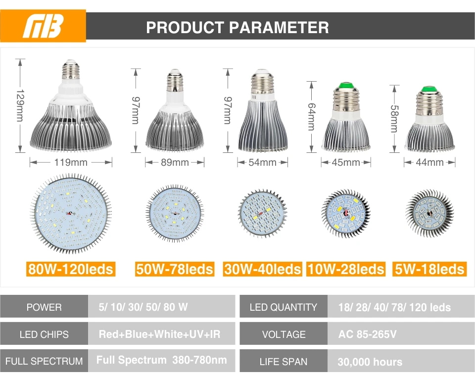 Светодиодный светильник для выращивания всего спектра 5 Вт 10 Вт 30 Вт 50 Вт 80 Вт AC 85-265 в фитолампы лампы для садовых растений гидропоника