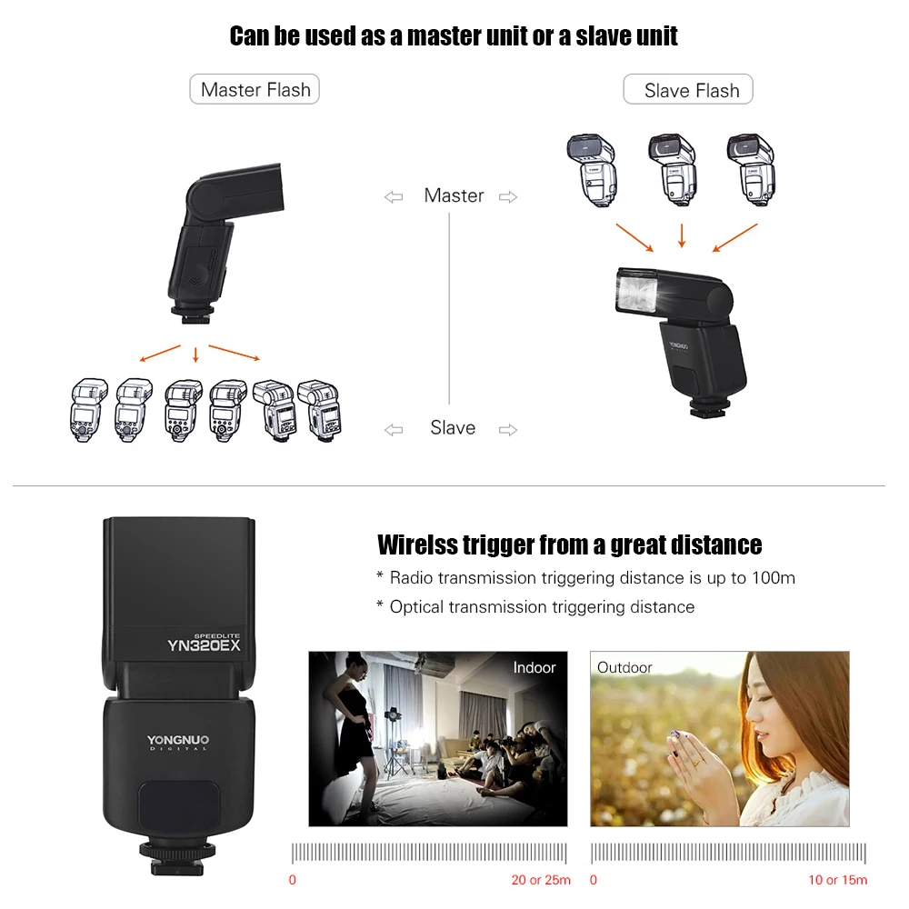 YONGNUO YN320EX Беспроводная ttl камера вспышка Master Slave Speedlite 1/8000s HSS GN31 5600K для sony A7/A99/A77