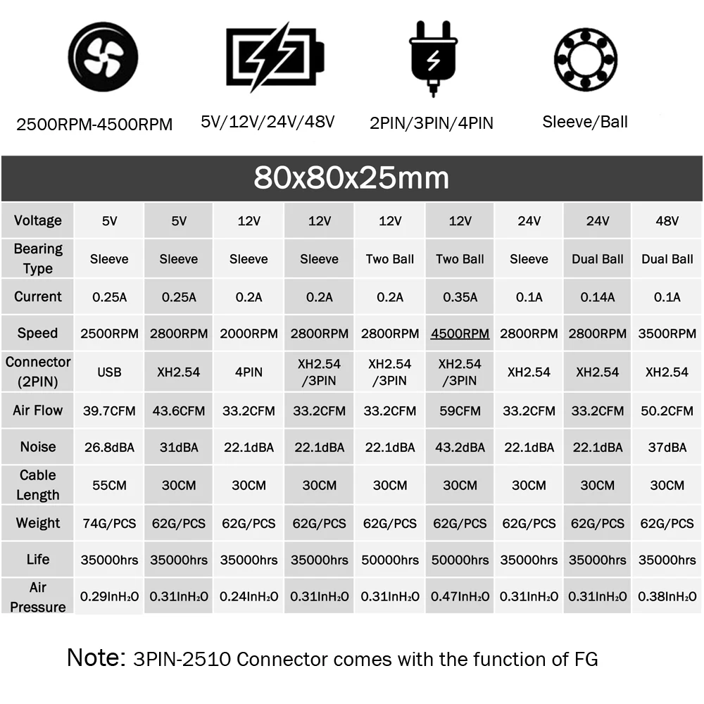 2 шт Gdstime шариковый 80 мм 8 см 8025 чехол для компьютера вентилятор 80x80x25 мм вентилятор охлаждения 5 в 12 В 24 в 48 в PC Laotop охлаждающий охладитель 2PIN 3PIN 4PIN