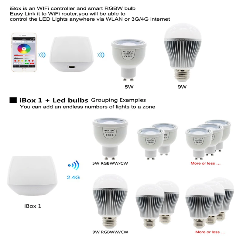 Ми свет с регулируемой яркостью Светодиодная лампа 4 Вт, 5 Вт, 6 Вт, 9 Вт, E27 MR16 GU10 RGBW/RGBWW светодиодные лампы беспроводной Wi-Fi контроллер коробки 2,4 г RF пульт дистанционного управления