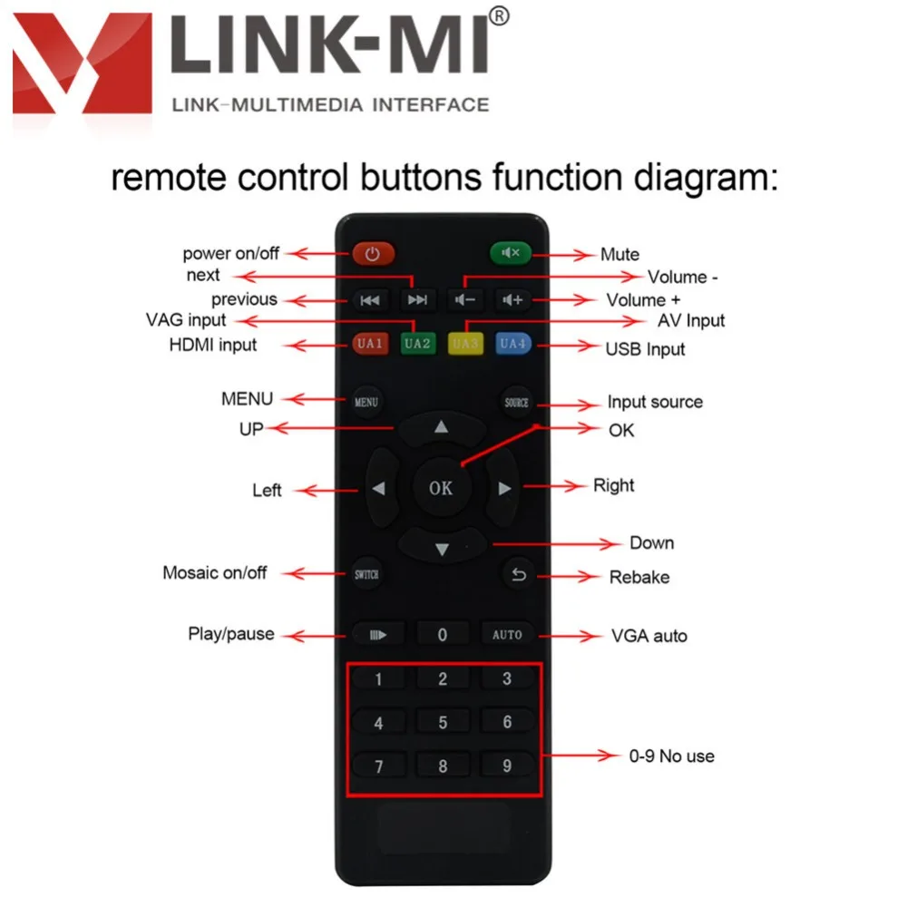 

LINK-MI TVR01 LINK-MI TV Video Wall Controller series Accessories Choose any signal source easy to use