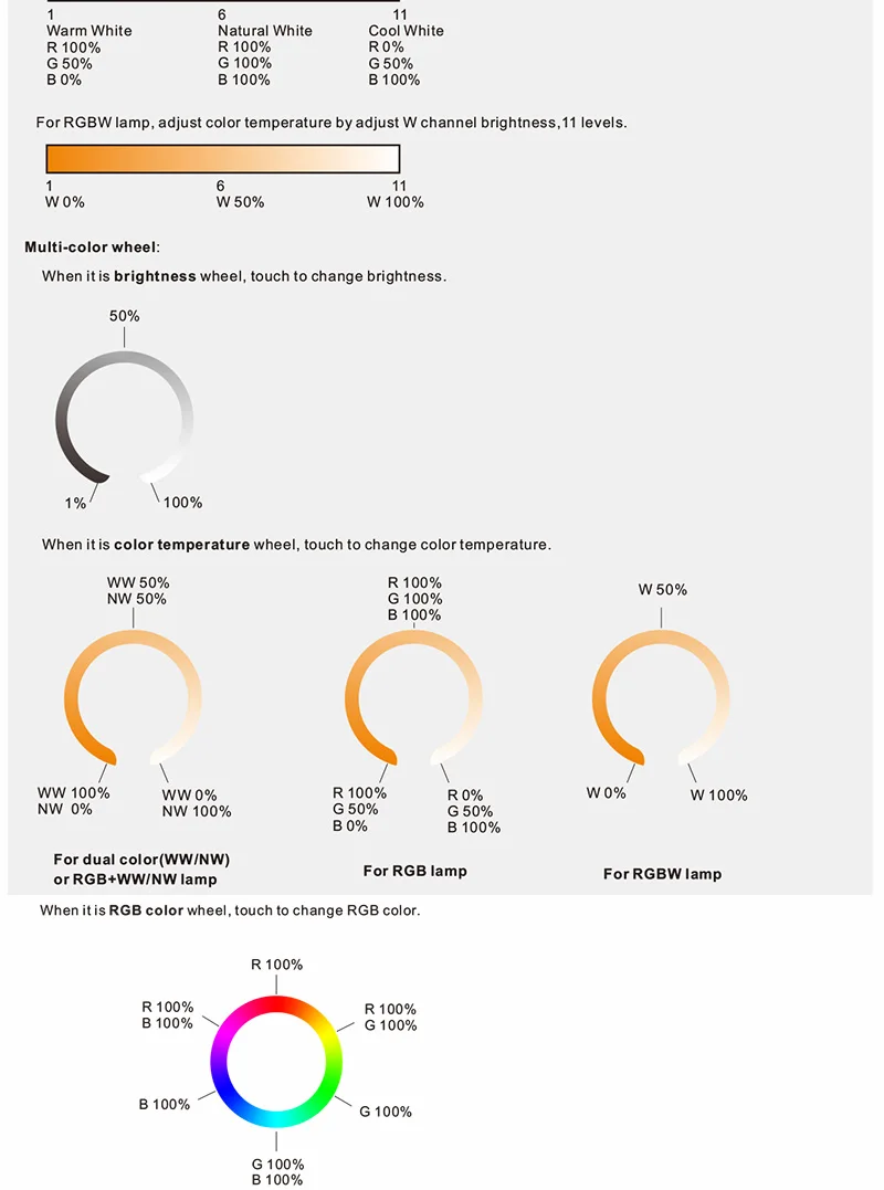 Svetodiodnyj Kontroller Rgb Cct 4 Zony Besprovodnoj Rch S Reguliruemoj Yarkostyu Dlya 5050 3528 Svetodiodnyj Rgb Svetilnik Cct 2 4g Rgb Led Controllerremote Control For Aliekspress