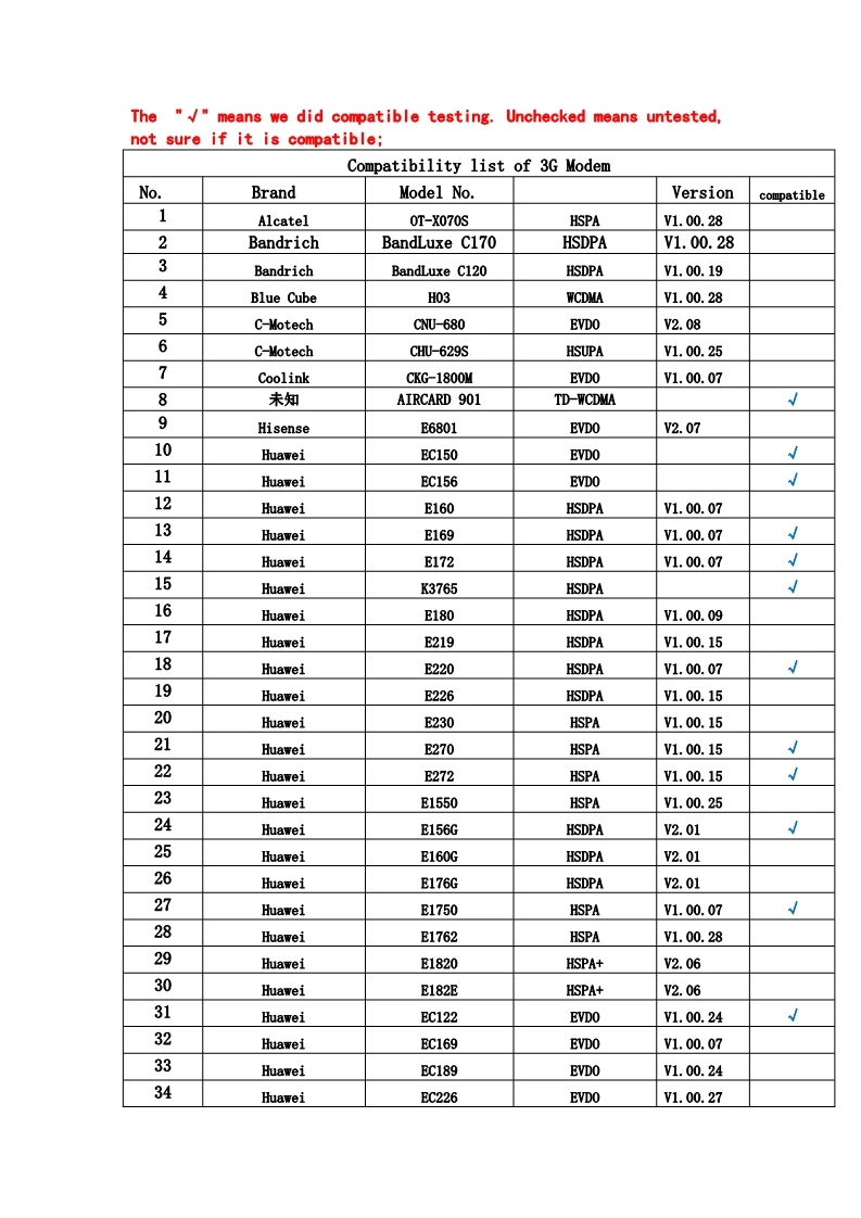 1 шт. мини 3g WiFi маршрутизатор точка доступа AP клиент 150 Мбит/с RJ45 для WAN или LAN USB беспроводной маршрутизатор для iOS Android мобильный телефон