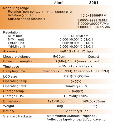 80004