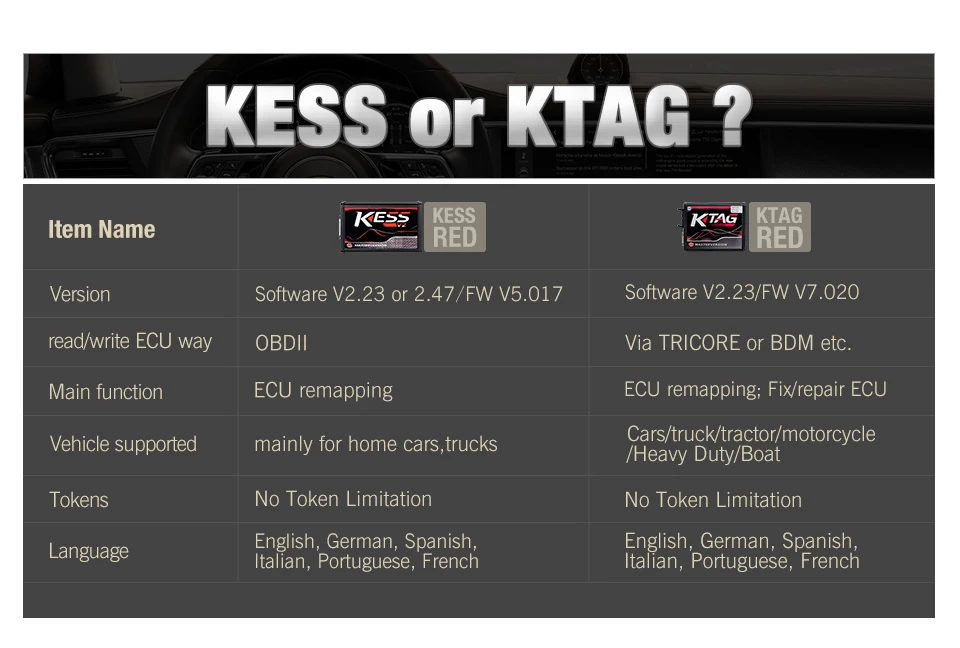 Ktag