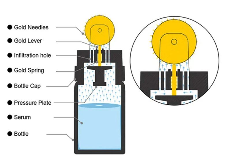 Титановый микро игольчатый позолоченный автоматический ролик для дермы, импортный РОЛИК ДЛЯ ГИДРЫ 0,25 мм, инструмент для пронизывания