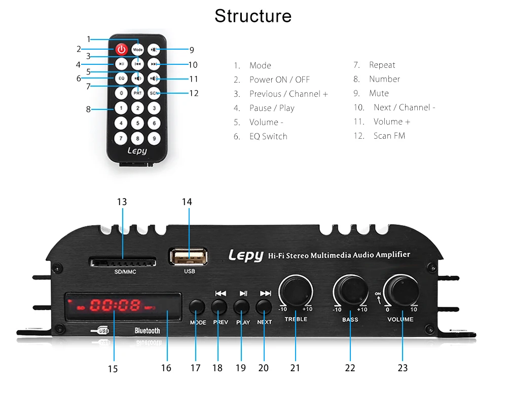 Lepy LP-269 S усилитель беспроводной bluetooth-связи 2-х канальный Hi-Fi стерео аудио усилитель Поддержка SD USB FM Автомобильный плеер с удаленным Управление