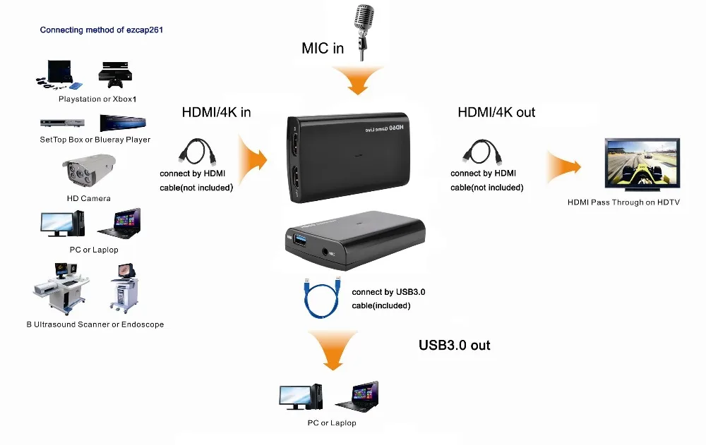 4 K USB3.0 HDMI к HDMI кольцо выход HD capture карты в прямом эфире OBS игра в прямом эфире коробка HD60 EC266