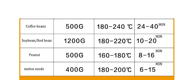 Машина для выпечки кофе жареные бобы кухонная техника семена дыни/Арахис/красные бобы/соевые бобы каштан ячмень
