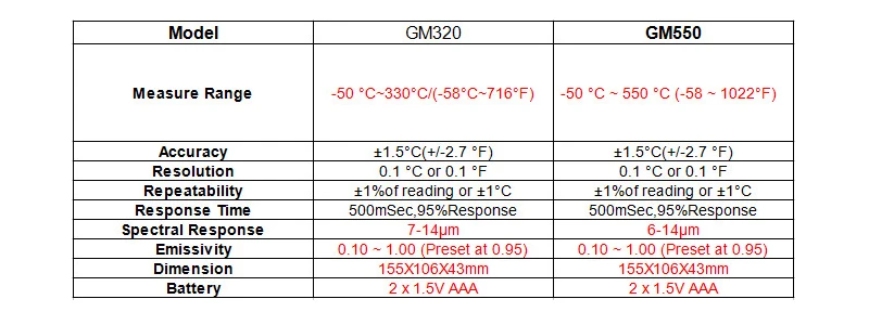 XEAST GM550 Бесконтактный лазерный ЖК-дисплей ИК инфракрасный цифровой C/F выбор температуры поверхности термометр пирометр Imager