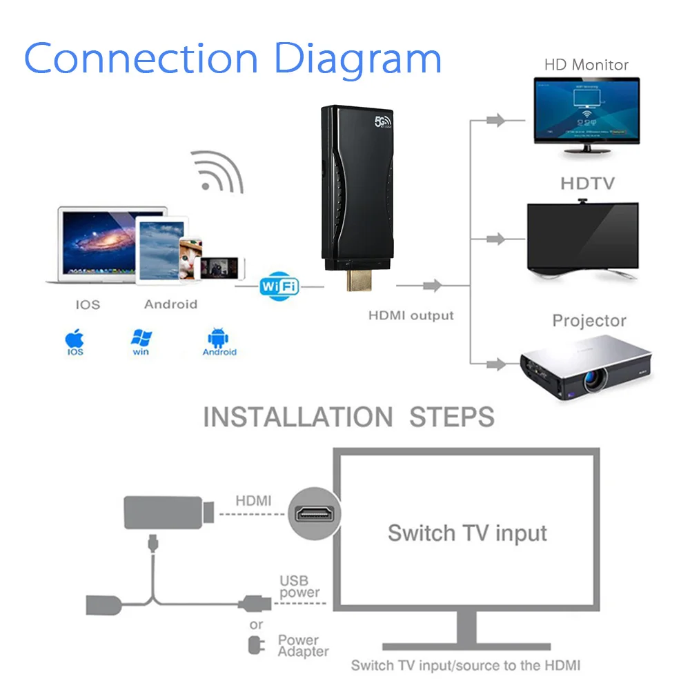 Carlinkit PTV дисплей Airplay WiFi Miracast ключ для зеркального отображения экрана на любое устройство HDMI ключ