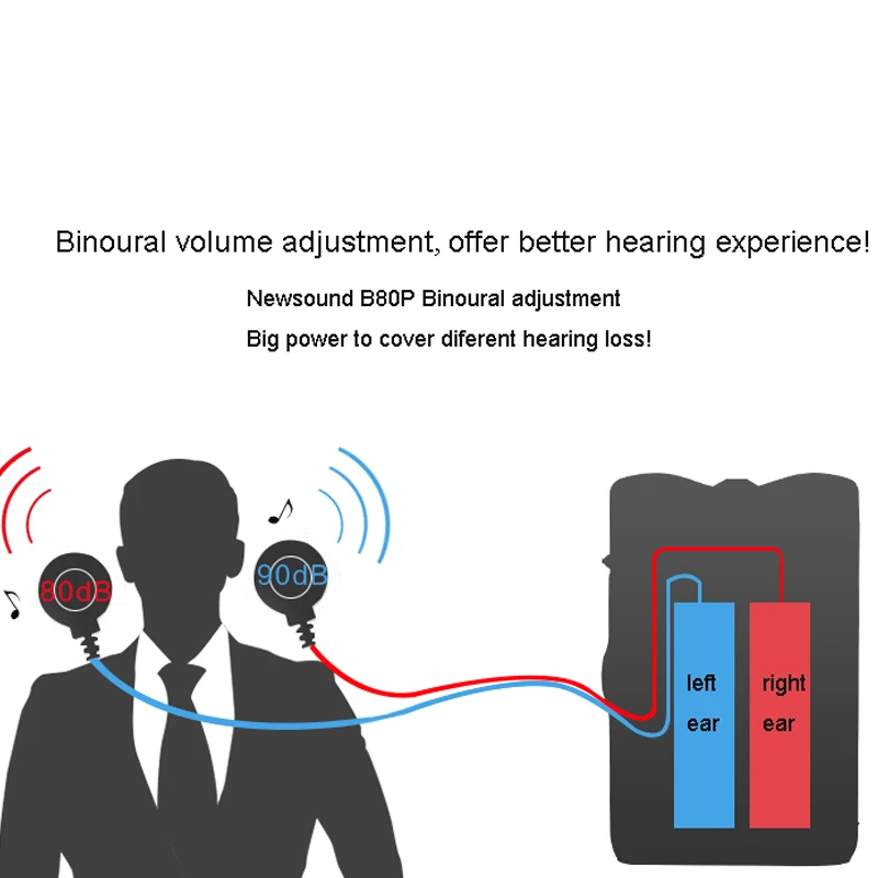

Cheap Hearing aid body-worn Ear sound aid Powerful Body-worn hearing device most affordable body worn hearing aid